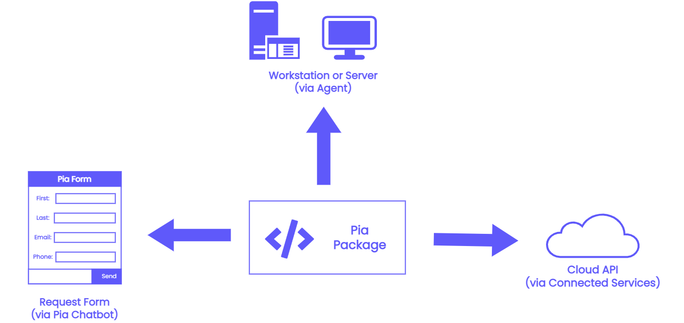 automation-package-capabilities.drawio.png