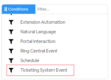Ticketing System Condition